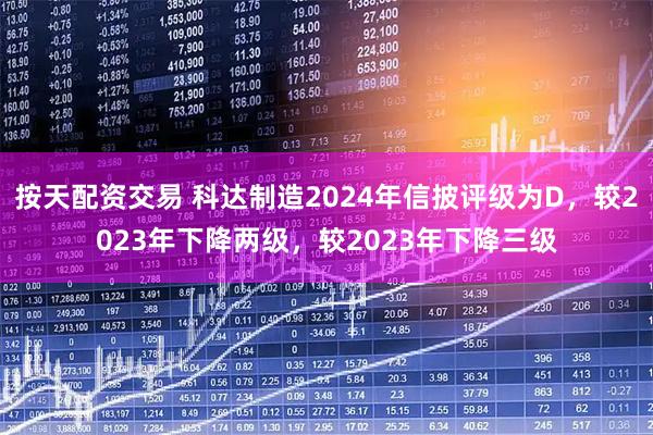 按天配资交易 科达制造2024年信披评级为D，较2023年下降两级，较2023年下降三级
